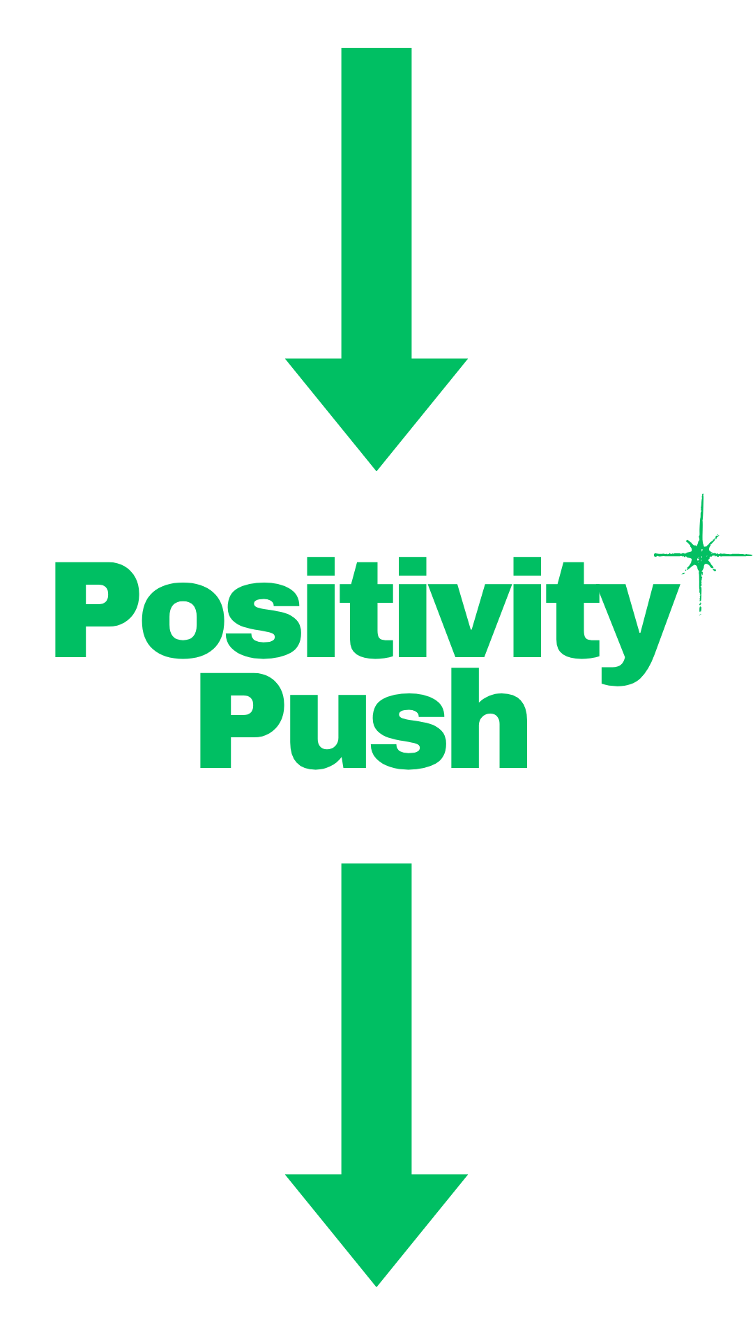 Positivity Push transformation flow with directional arrows showing the journey from struggle to solution to success